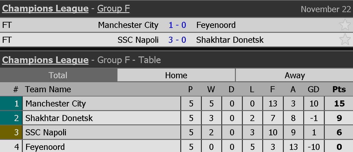 Man City vao vong 16 doi anh 12