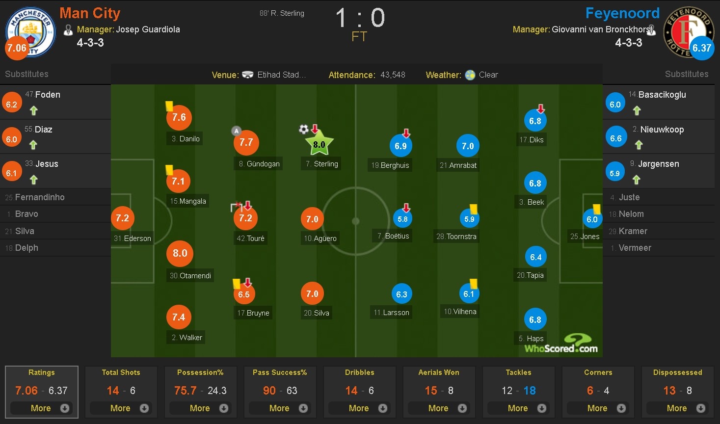 Man City vao vong 16 doi anh 11