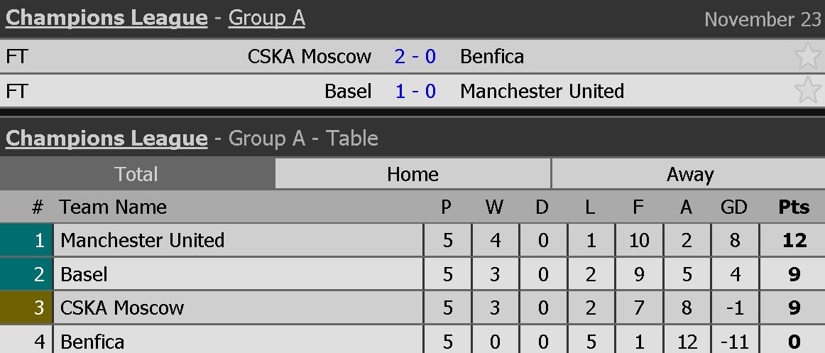 MU vao vong knock-out Cup C1 anh 11