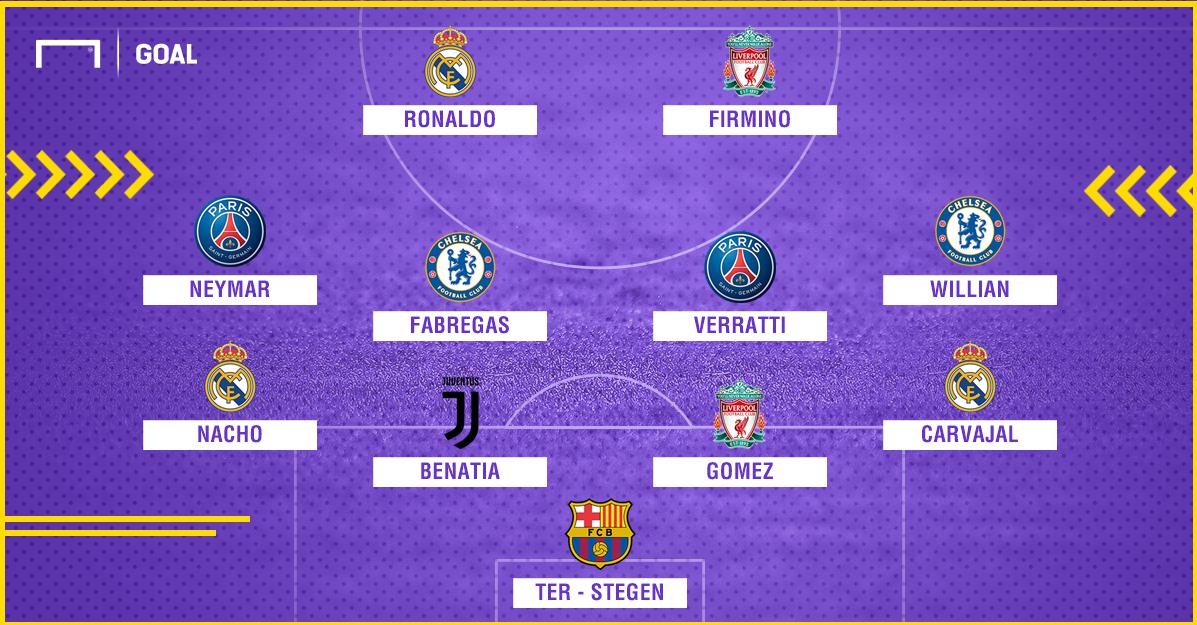 đội hình hay nhất lượt trận thứ 5 cúp châu Âu ảnh 12 doi hinh hay nhat luot tran thu 5 cup chau Au anh 12