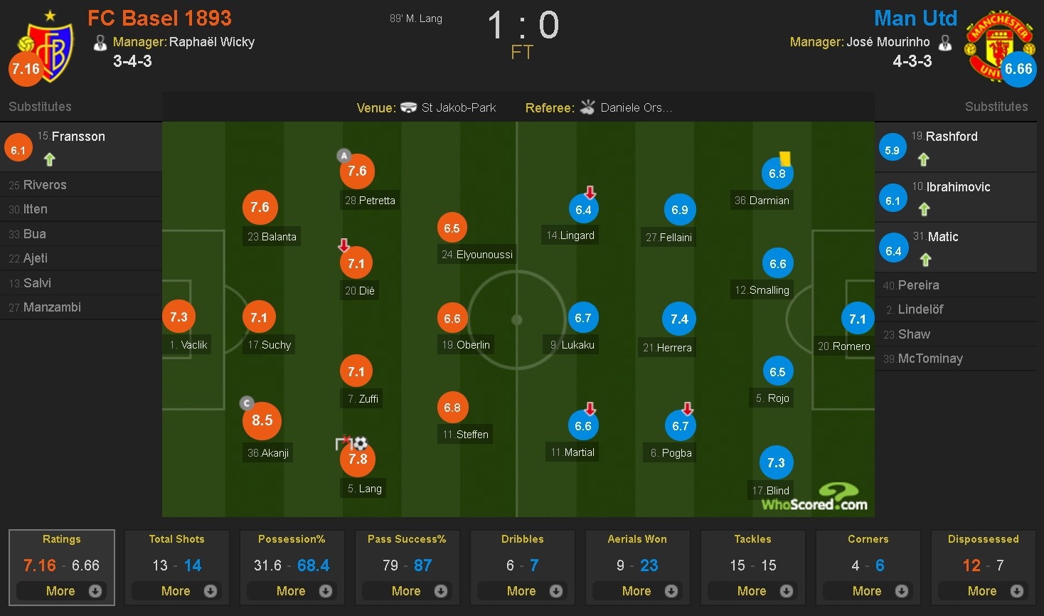 MU vao vong knock-out Cup C1 anh 10