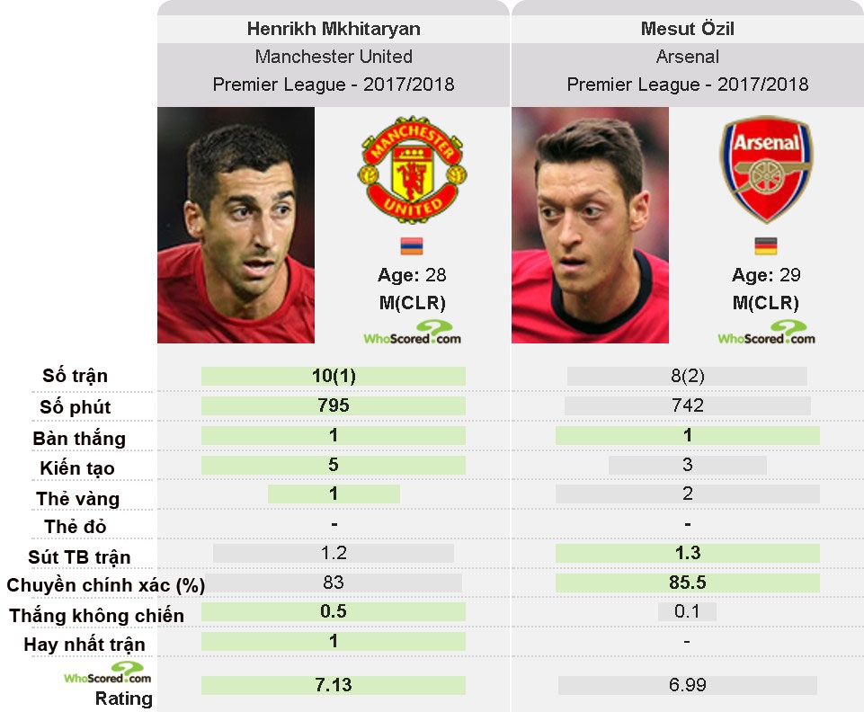 Oezil thua nhan dang dam phan voi Man Utd? anh 2