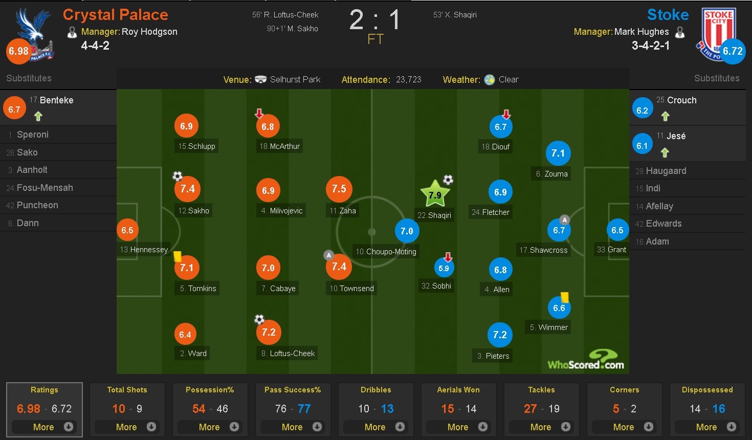 Crystal Palace trở về từ cõi chết ảnh 12 Crystal Palace tro ve tu coi chet anh 12