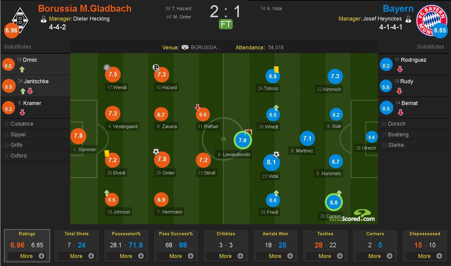 Bayern nhan that bai dau tien anh 12