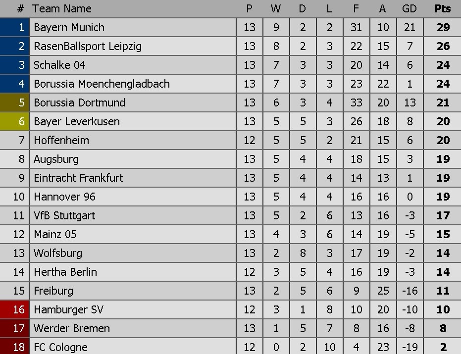 Bayern nhan that bai dau tien anh 13