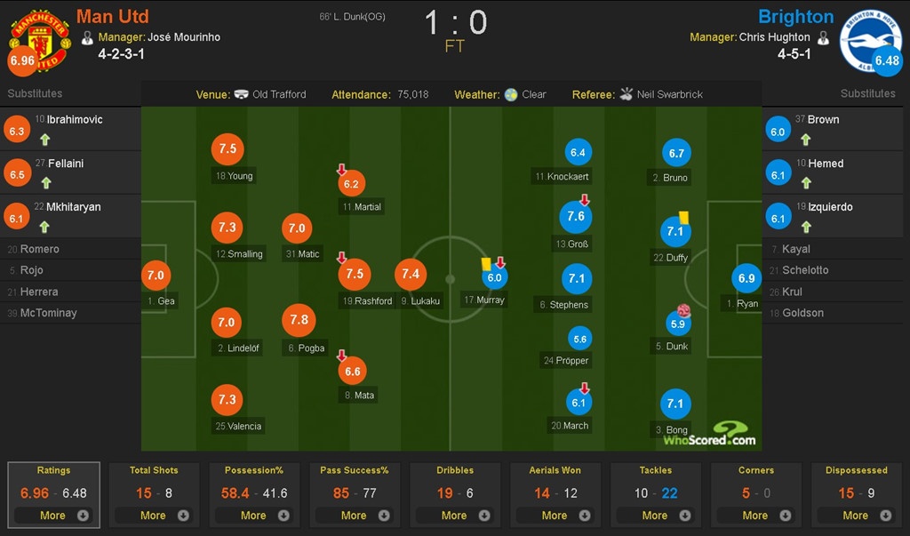 Lukaku choi xau,  CDV doi FA treo gio 3 tran anh 11