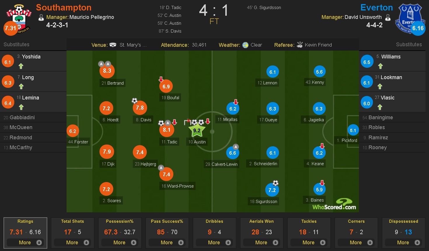 Rooney bat luc nhin dong doi thua tham anh 13