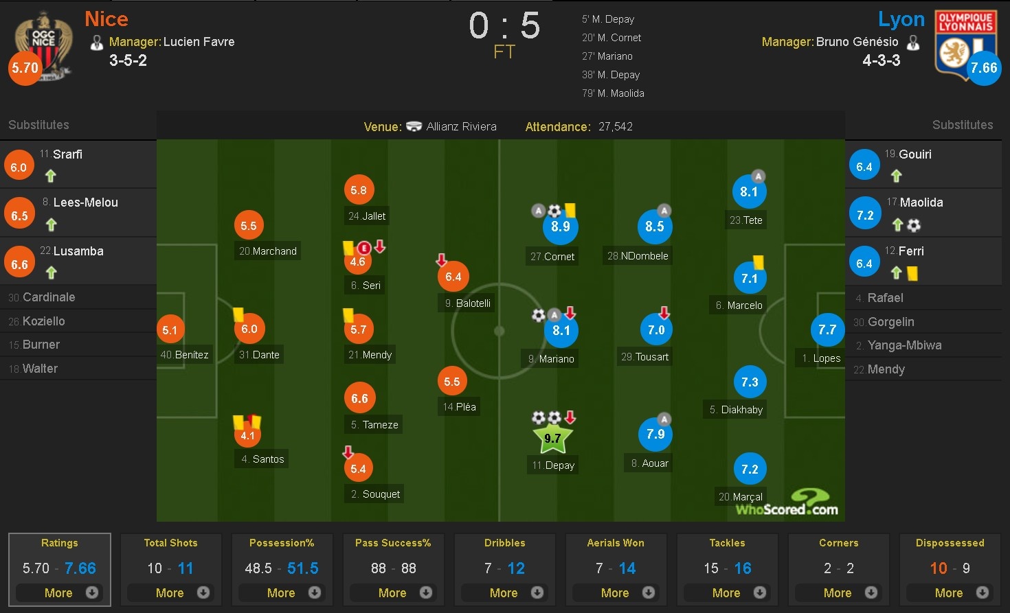 Sao xit MU lap cu dup anh 13