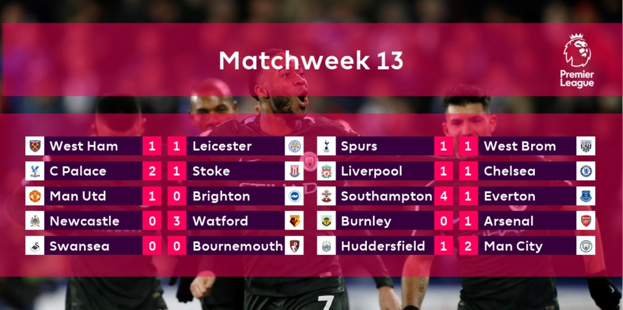 Man City cung luc lap 2 ky luc anh 12