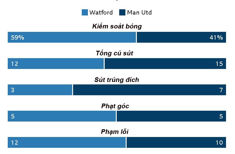 Mourinho khong tin vao mat minh anh 13
