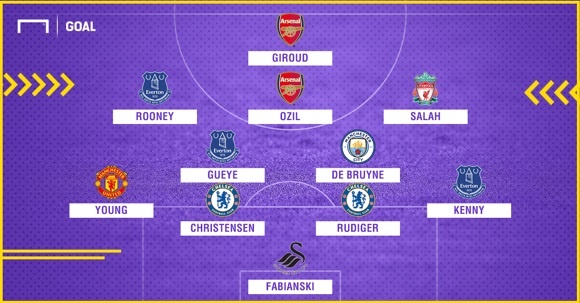 đội hình hay nhất vòng 14 Premier League ảnh 12 doi hinh hay nhat vong 14 Premier League anh 12