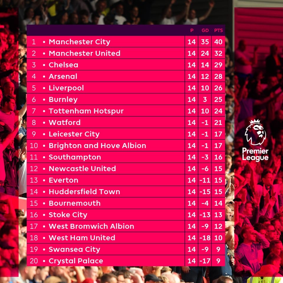 Thong ke thu vi ve loat tran vong 14 NHA anh 11