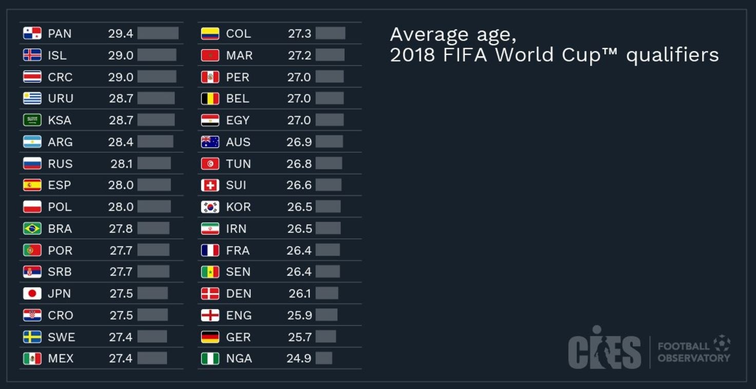 Nhung dieu can biet ve le boc tham World Cu anh 9