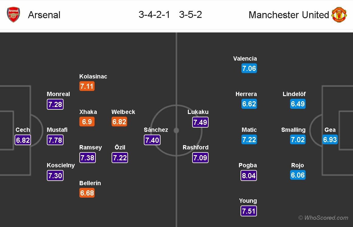 4 ngoi sao MU vang mat o dai chien Arsenal anh 9