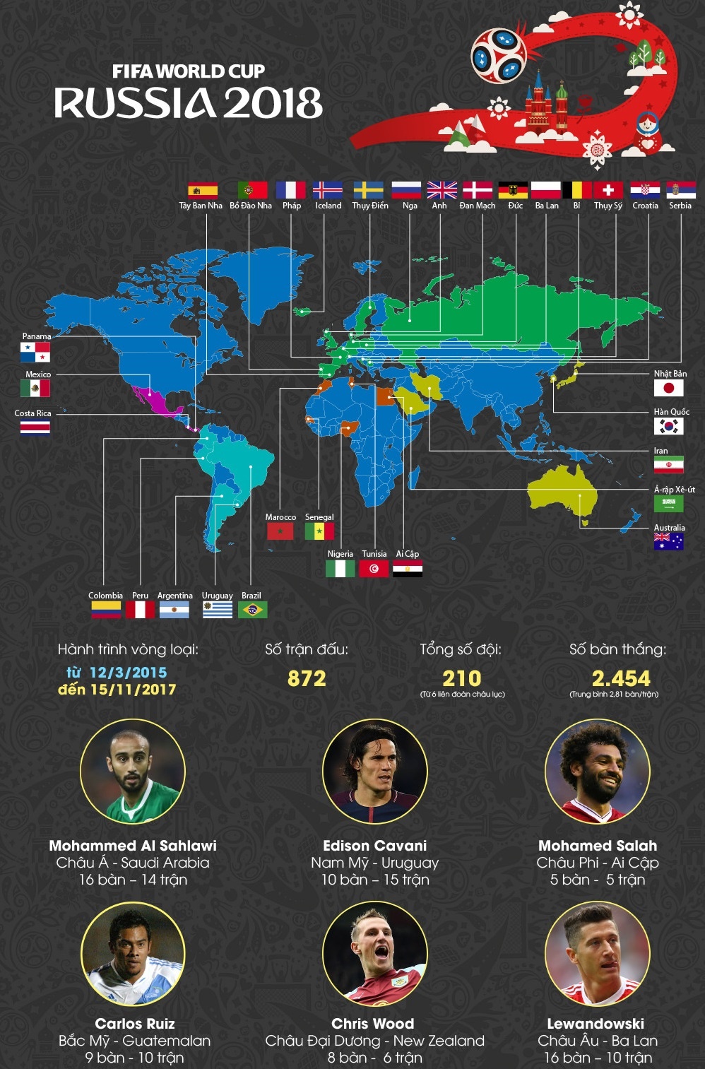 Nhung dieu can biet ve le boc tham World Cu anh 3