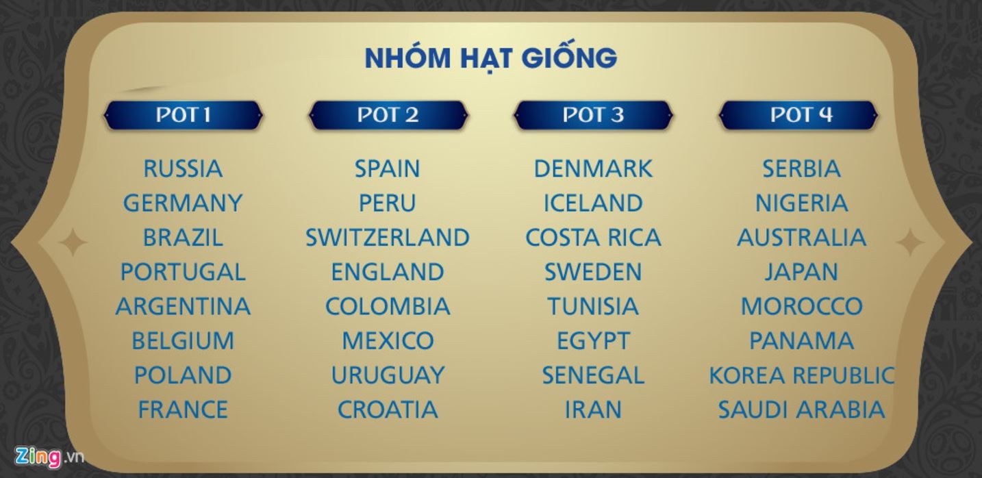 Nhung dieu can biet ve le boc tham World Cu anh 6