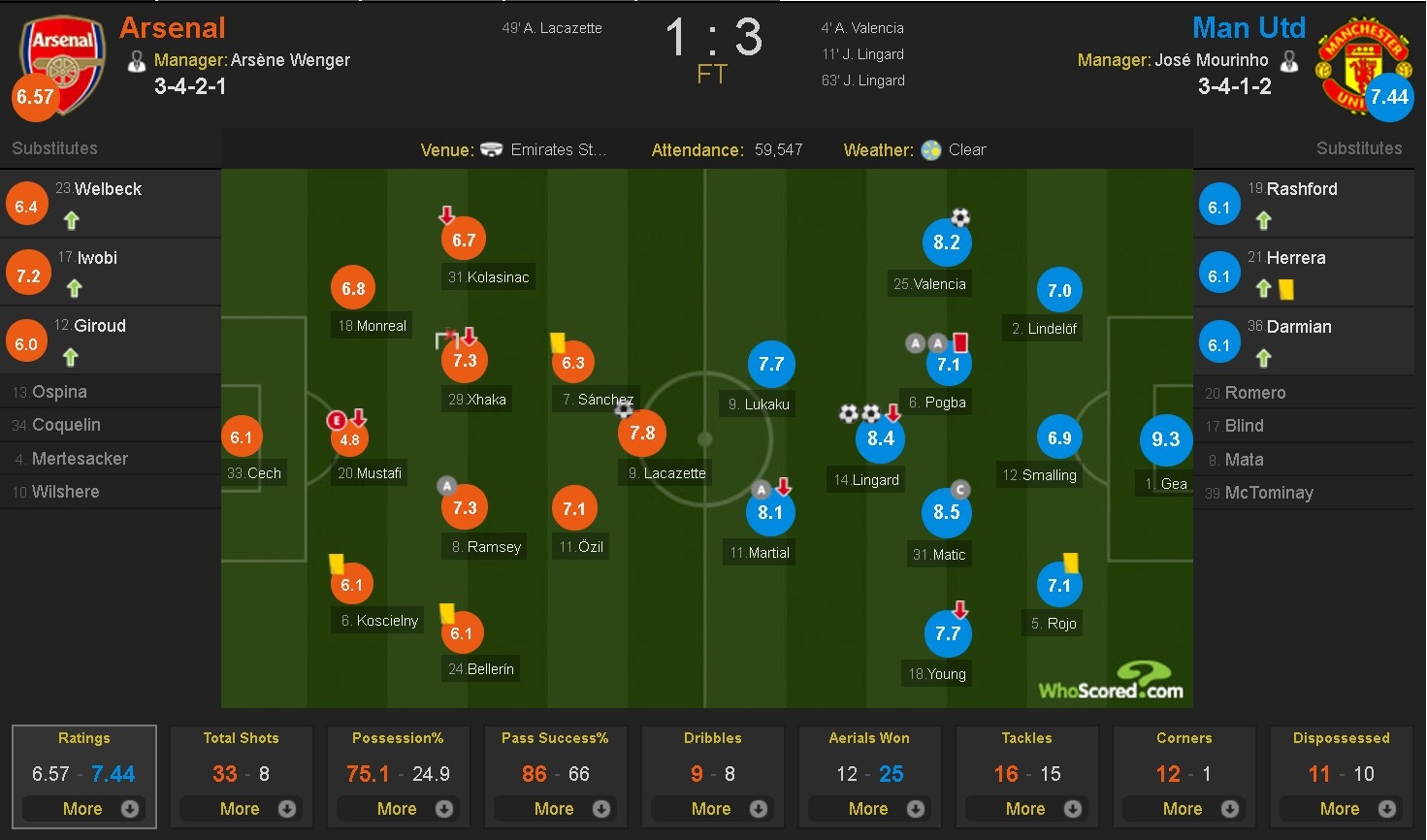 truc tiep bong da anh 3