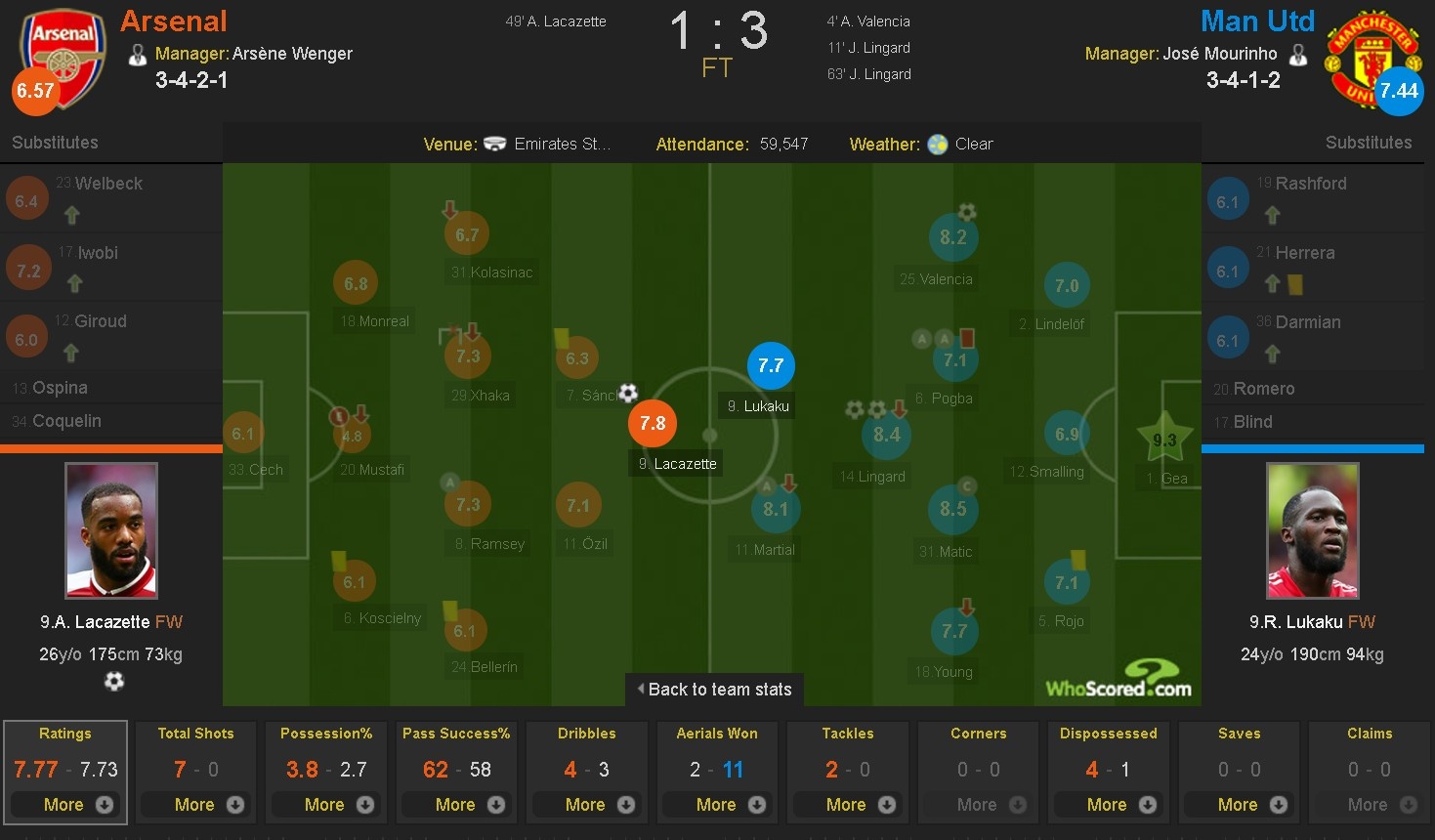 Lukaku suýt hóa tội đồ với pha volley ảnh 9 Lukaku suyt hoa toi do voi pha volley anh 9