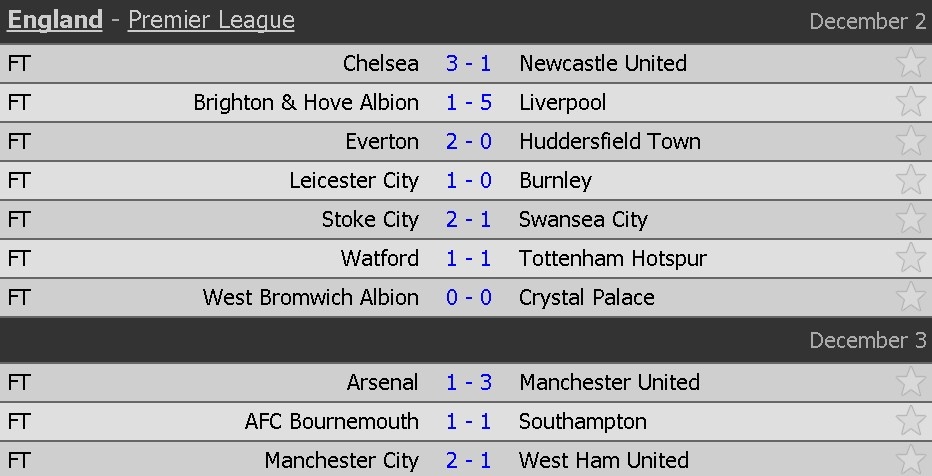 Man City lap ky luc anh 13