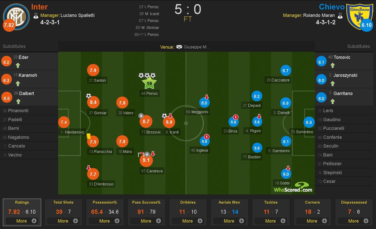 Inter lên ngôi đầu Serie A ảnh 12 Inter len ngoi dau Serie A anh 12