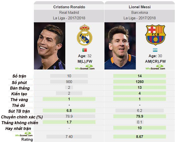 Messi moi xung dang gianh Qua bong vang 2017 anh 1