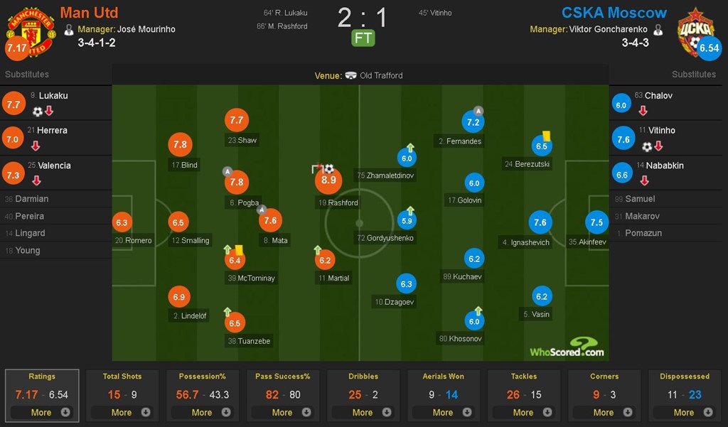 Giải mã bàn thua 'oan ức' của Man Utd  ảnh 9 Giai ma ban thua 'oan uc' cua Man Utd anh 9