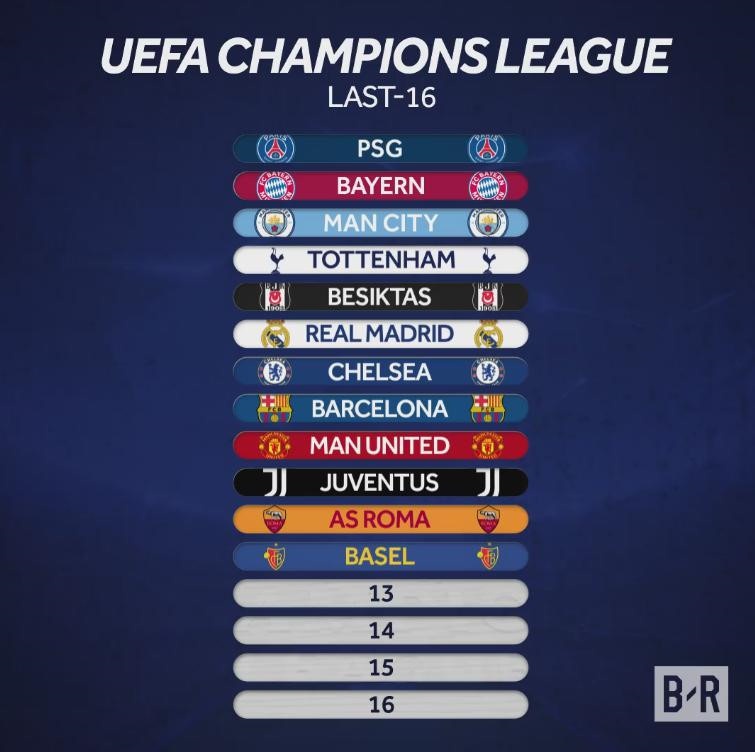 MU sẽ vô địch Champions League? ảnh 4 MU se vo dich Champions League? anh 4