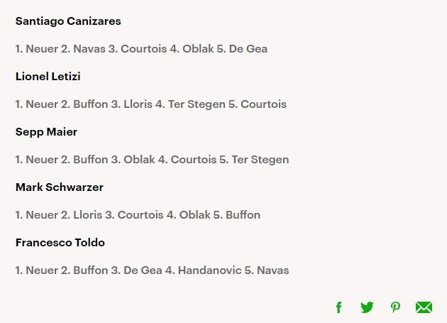 De Gea chi la thu mon tot thu 7 the gioi anh 12