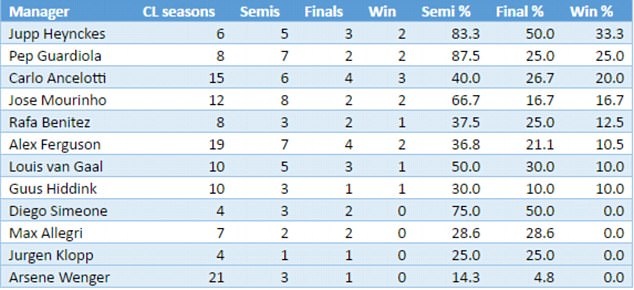 MU sẽ vô địch Champions League? ảnh 3 MU se vo dich Champions League? anh 3