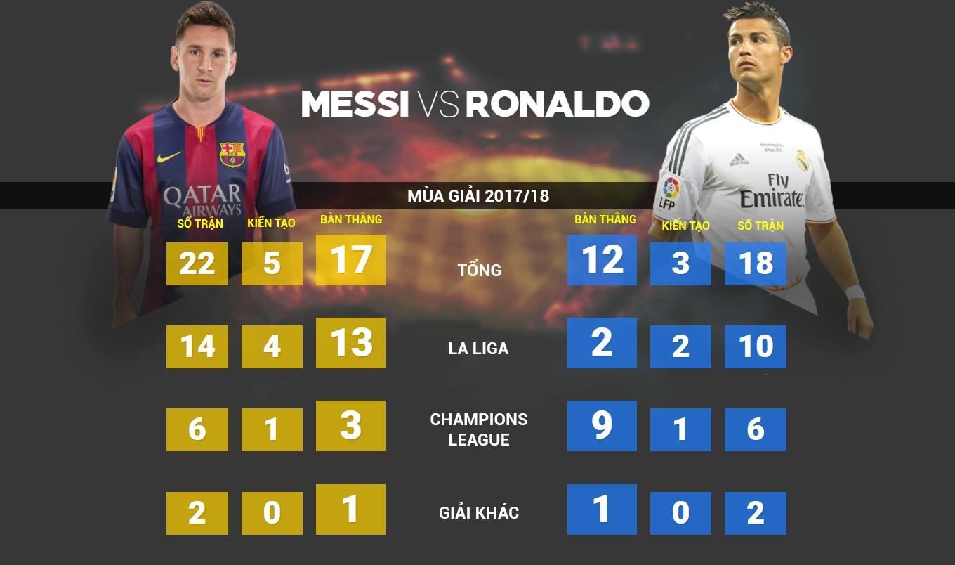 Ronaldo thach thuc Messi cho Qua bong vang 2018 anh 1