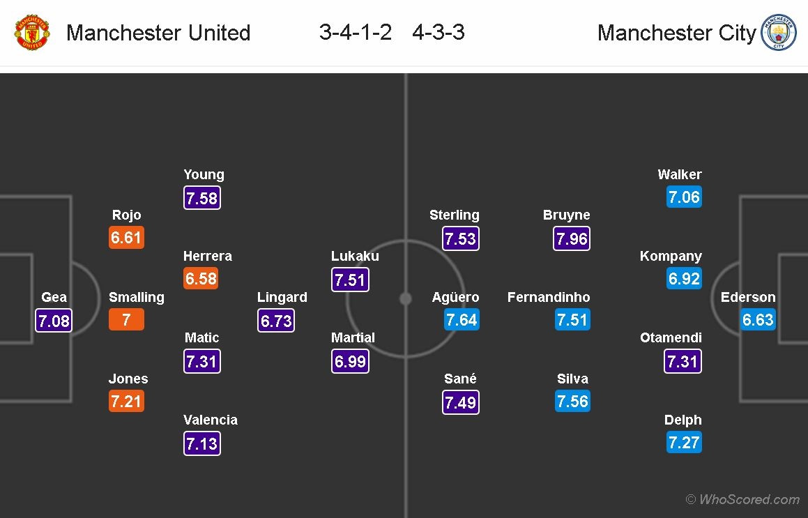 Man Utd sẽ đè bẹp Man City cuối tuần này ảnh 7 Man Utd se de bep Man City cuoi tuan nay anh 7