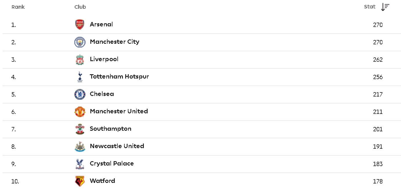 Man Utd se de bep Man City cuoi tuan nay anh 4