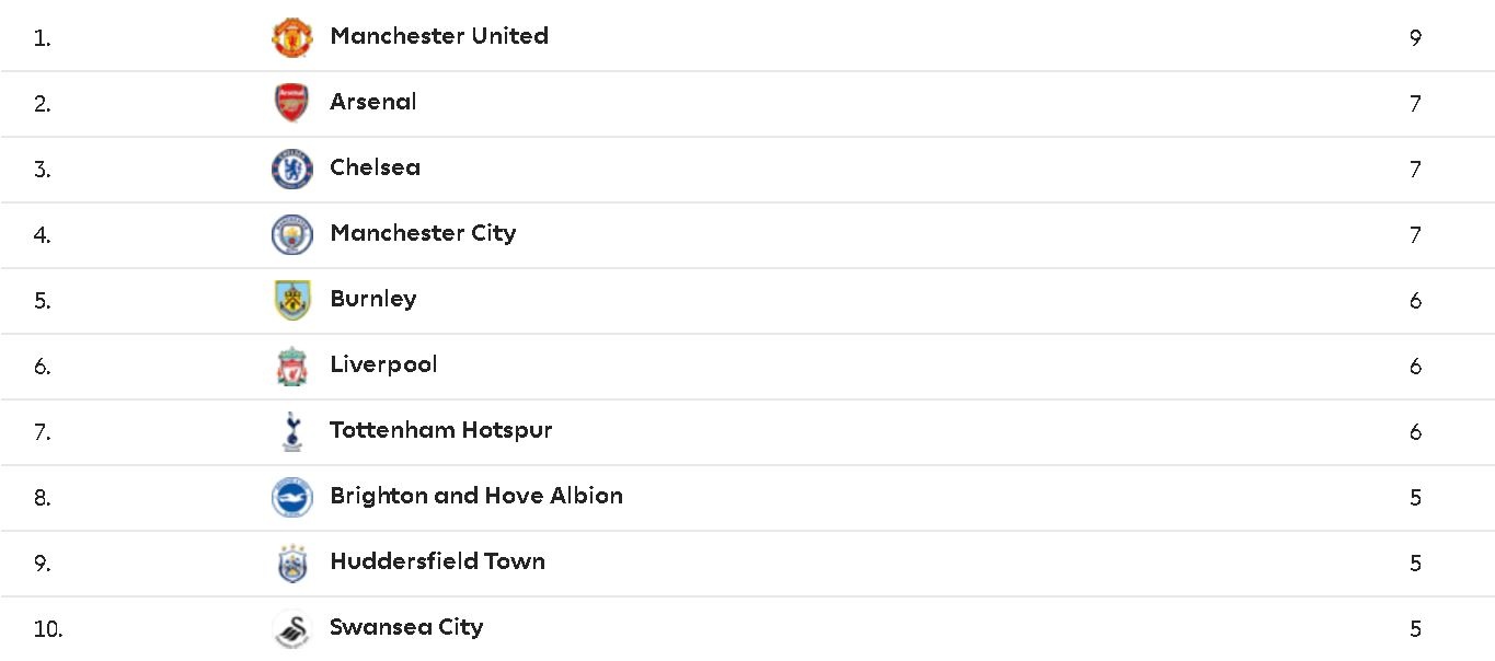 Man Utd se de bep Man City cuoi tuan nay anh 3