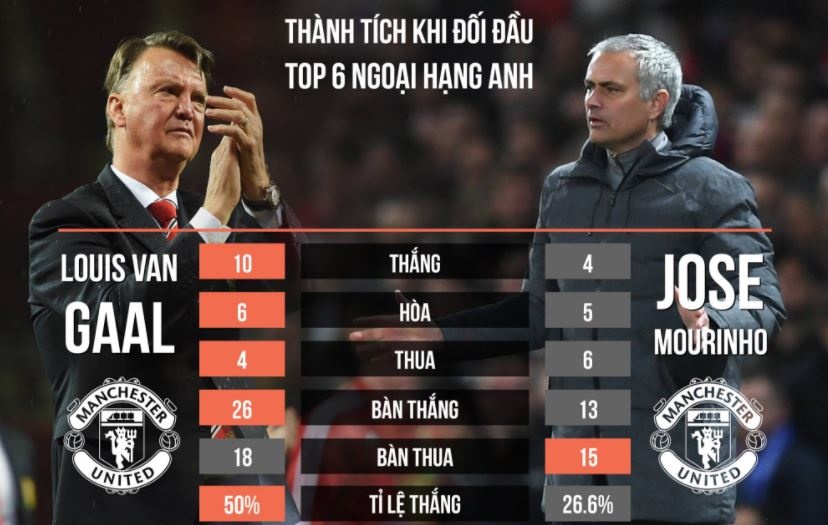 Van Gaal: 'MU cua toi hay hon Mourinho nhieu' hinh anh