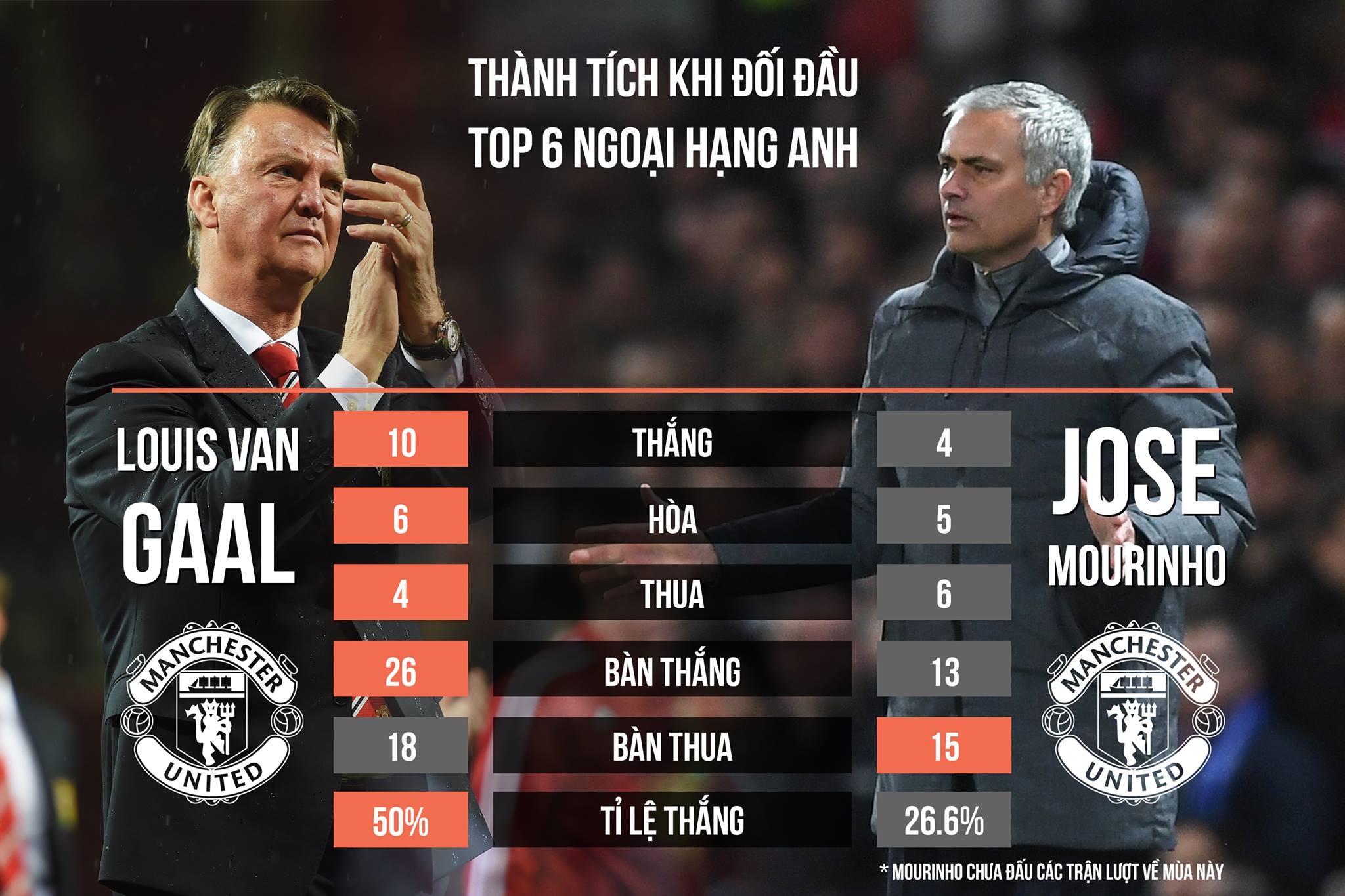 MU của tôi hay hơn Mourinho nhiều ảnh 2 MU cua toi hay hon Mourinho nhieu anh 2