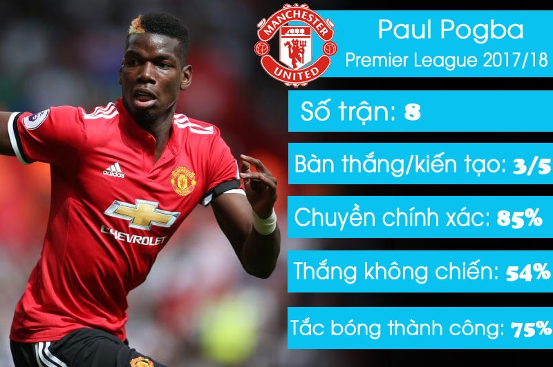 Trai tim mach bao Pogba tro lai MU anh 3