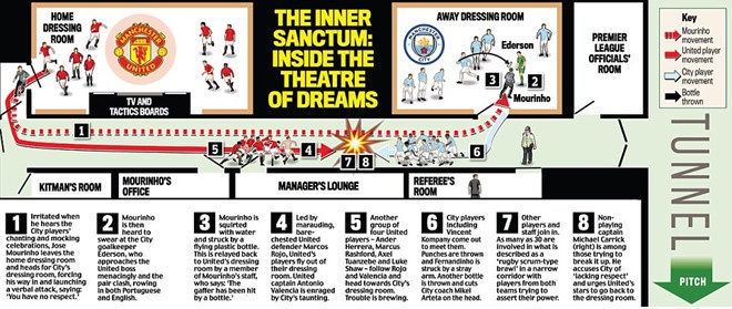 Mourinho bi FA so gay vi phat ngon bua bai anh 2