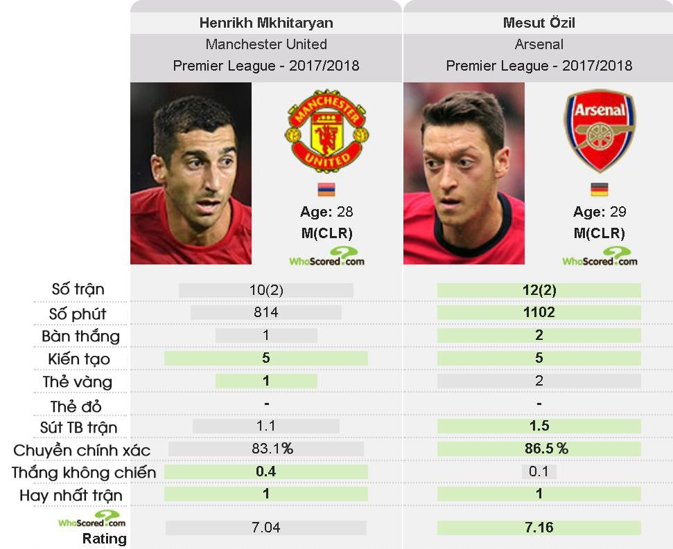Mourinho am chi muon chieu mo Oezil anh 3