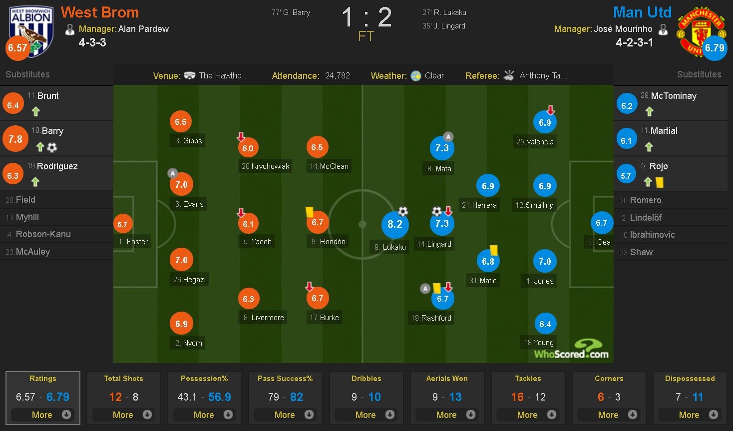 trực tiếp bóng đá MU ảnh 3 truc tiep bong da MU anh 3