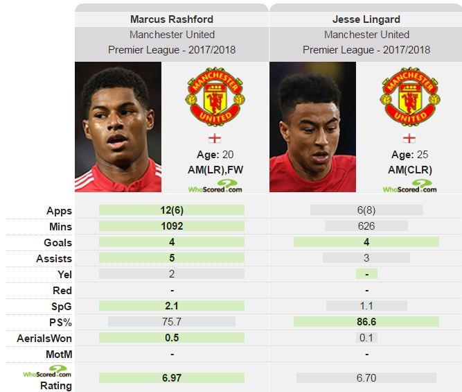 Lingard to chuc tiec sinh nhat am cung anh 9