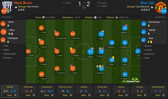 Ac mong gan khoeo lai lam Man Utd lo sot vo anh 9