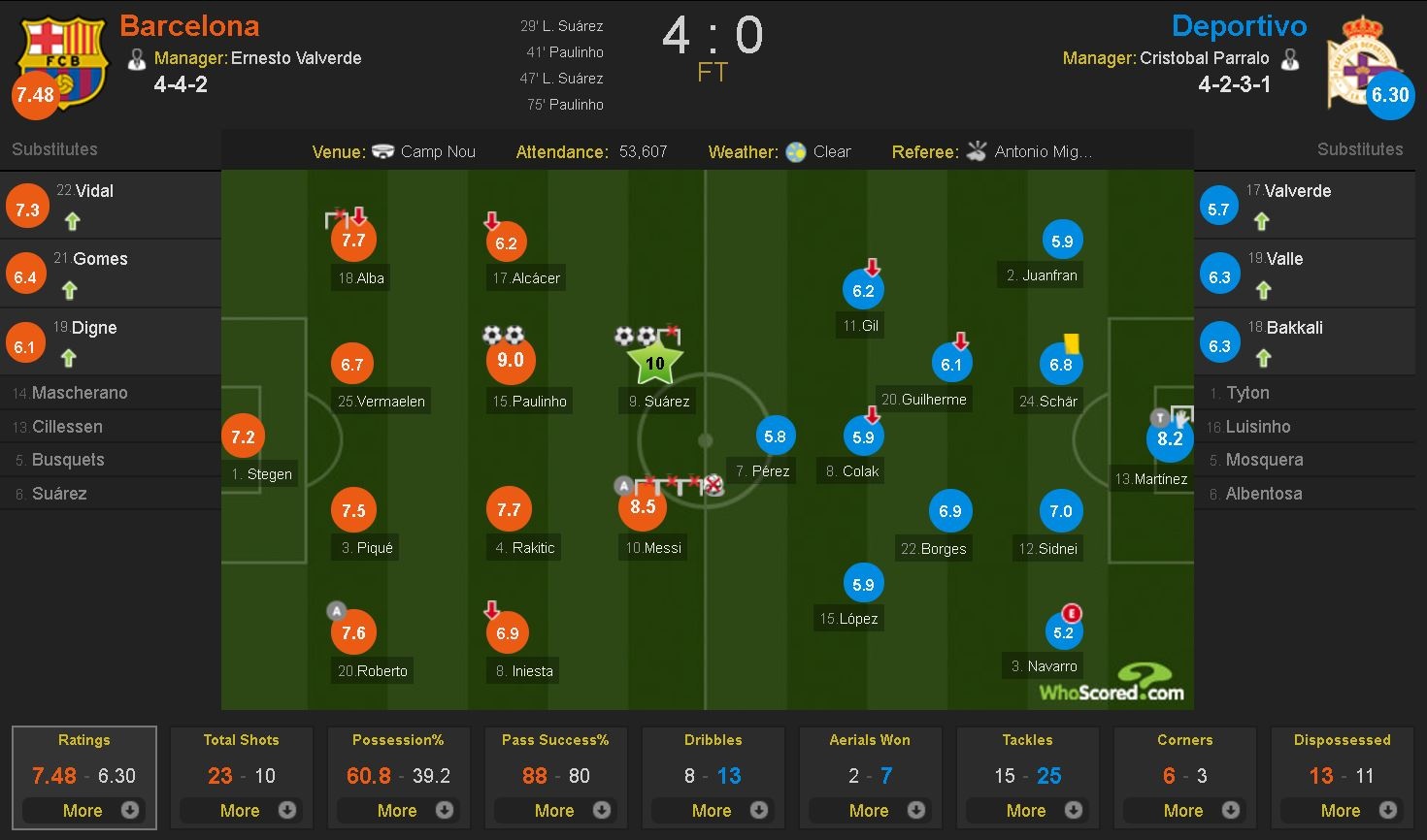 Messi lập hat-trick sút trúng khung gỗ ảnh 10 Messi lap hat-trick sut trung khung go anh 10