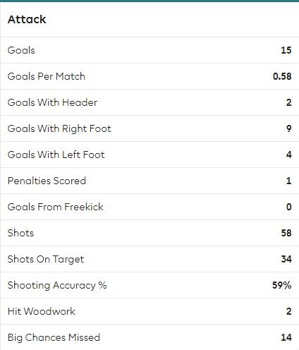 Gabriel Jesus duoc tang luong gap 8 rashford anh 2