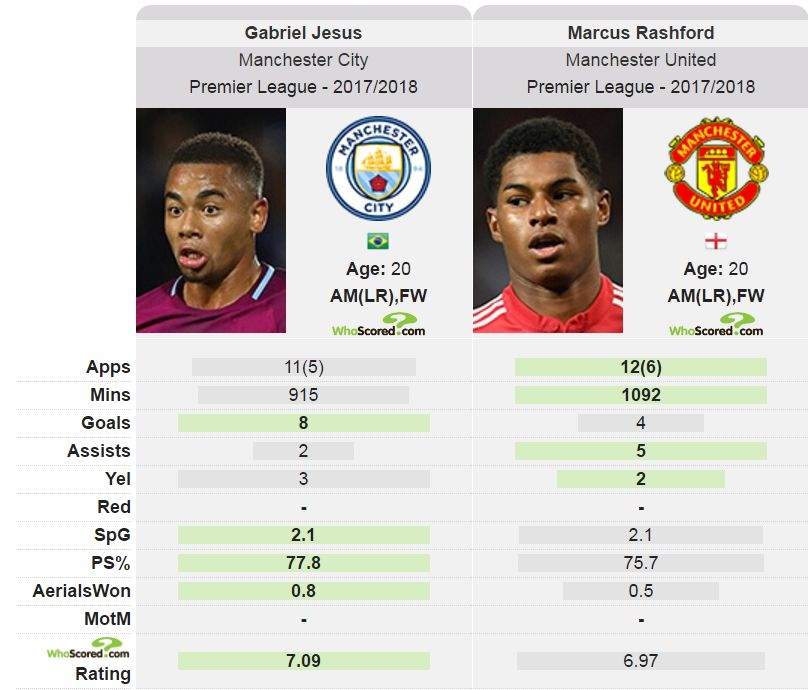 Gabriel Jesus duoc tang luong gap 8 rashford anh 3