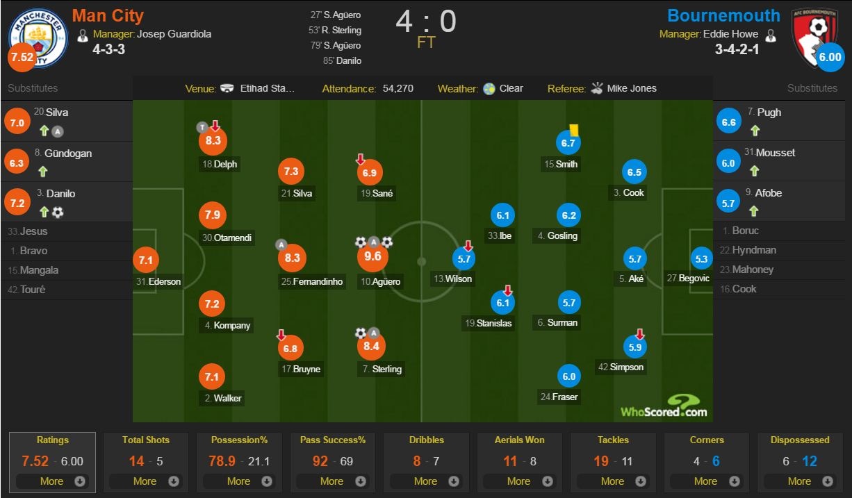 truc tiep bong da anh 2