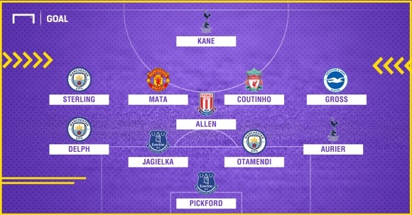 đội hình hay nhất vòng 19 Premier League ảnh 12 doi hinh hay nhat vong 19 Premier League anh 12