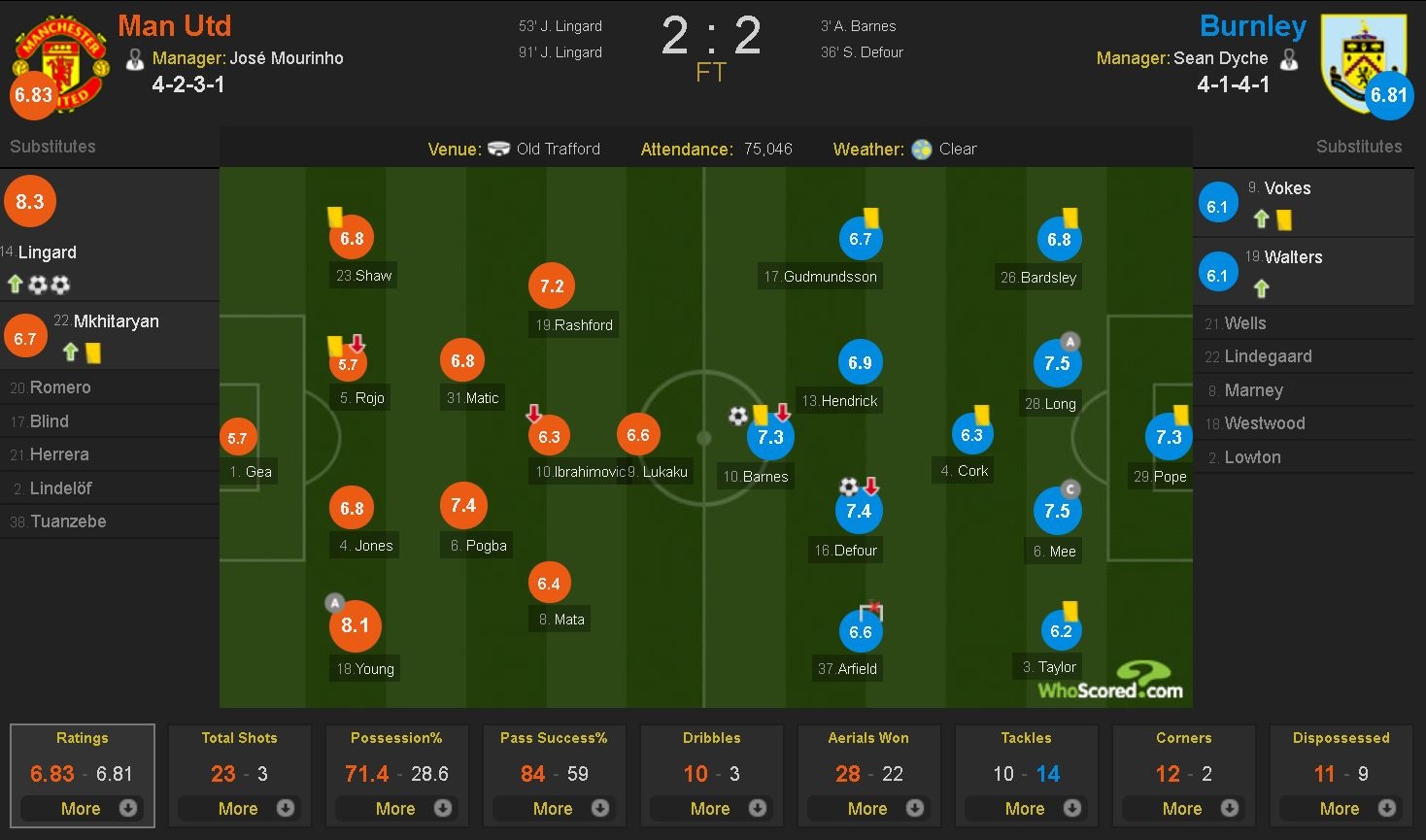 truc tiep bong da Anh anh 3