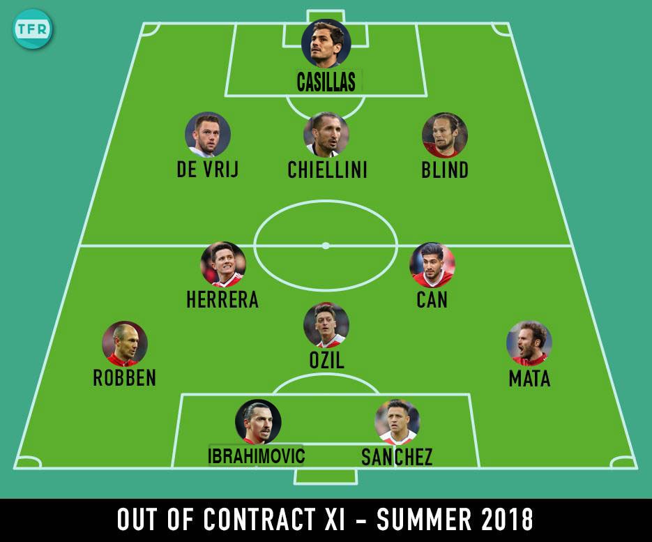 Đội hình ngôi sao miễn phí trong phiên chợ hè 2018 ảnh 12 Doi hinh ngoi sao mien phi trong phien cho he 2018 anh 12