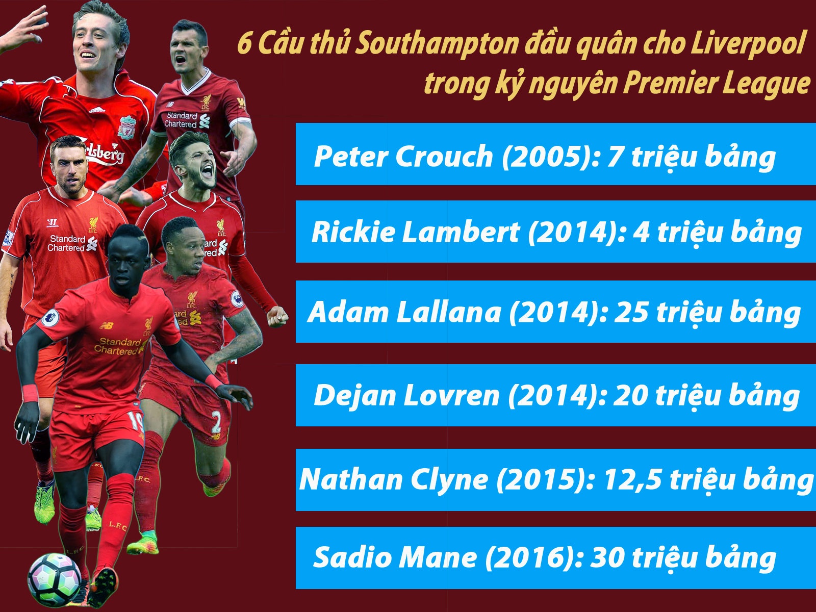 Liverpool chieu mo Van Dijk anh 3