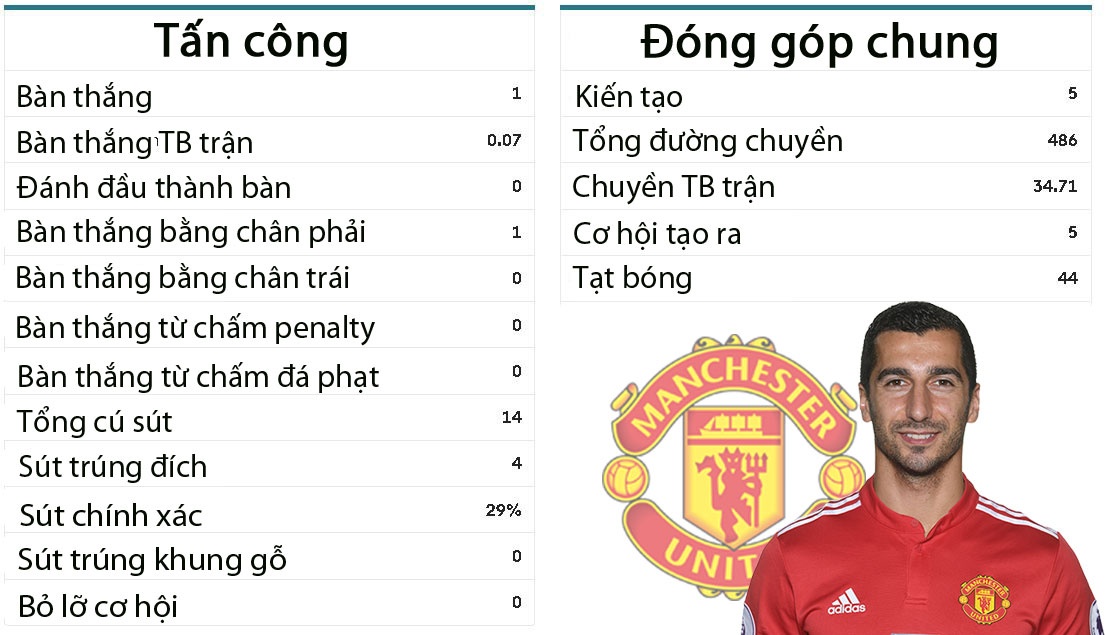 kha nang Mkhitaryan roi MU anh 3